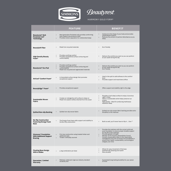 Simmons Beautyrest Harmony Gold