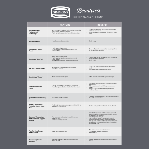 Simmons Beautyrest Harmony Platinum