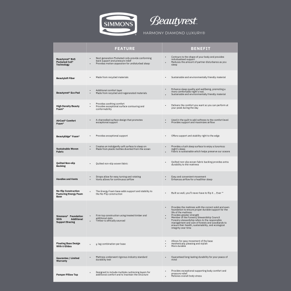 Simmons Beautyrest Harmony Diamond