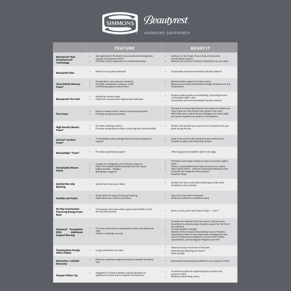 Simmons Beautyrest Harmony Sapphire