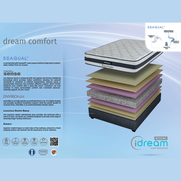 Restonic iDream Dream Comfort Single Bed Set